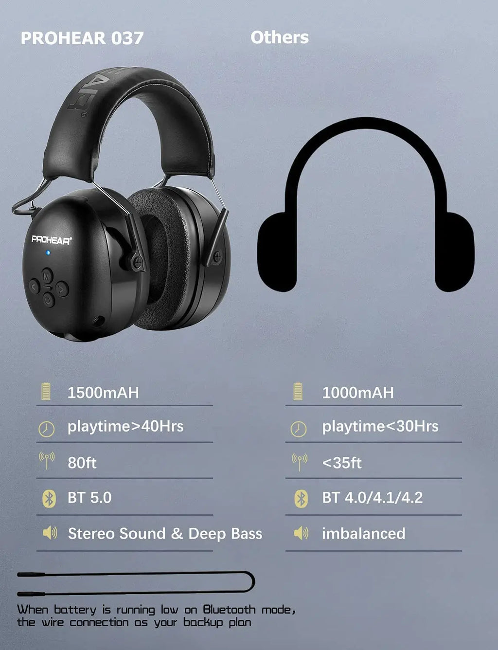 Cuffie protettive elettroniche Bluetooth per la protezione dell'udito, nere