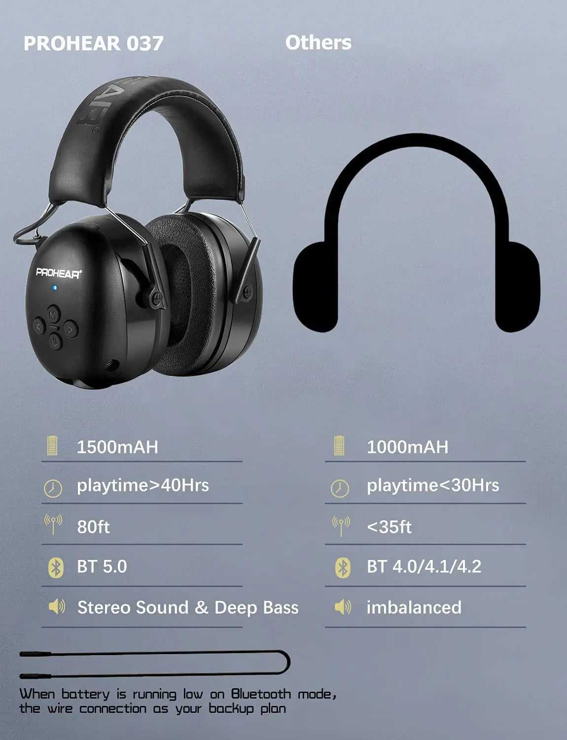 Cuffie protettive elettroniche Bluetooth per la protezione dell'udito, nere